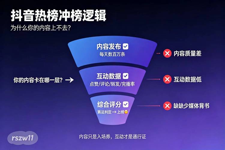 抖音刷赞，安全、合法、高效的流量获取之道
