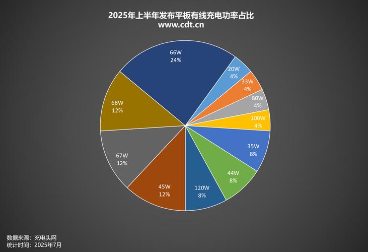 平板电脑，流行趋势与市场分析
