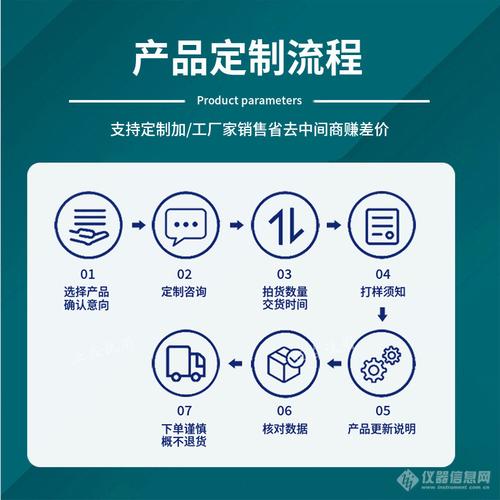 制作出一份定制化的未来产品，网络私人订制企业指南