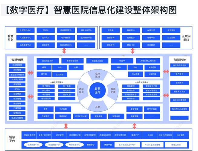 江西医疗网站建设指南，从建设到优化，如何提升医疗行业的专业形象