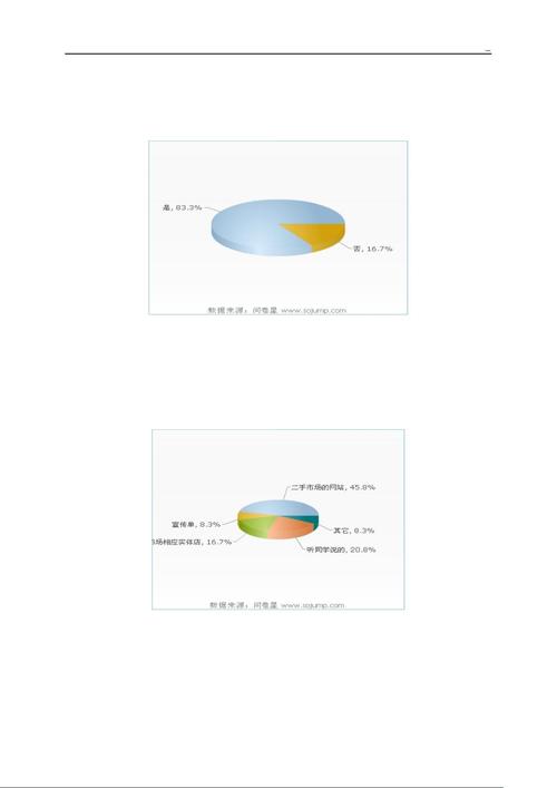 网站建设环境分析