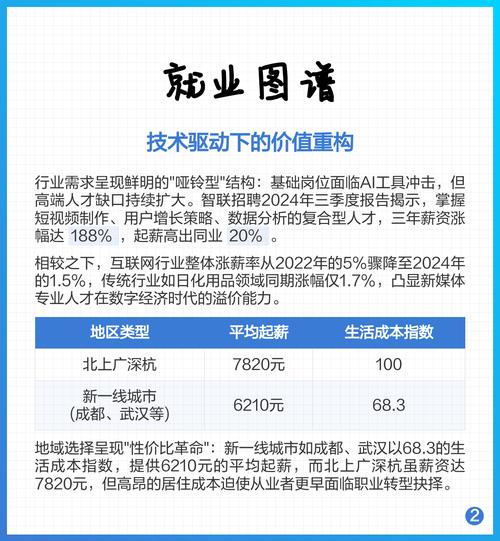如何在数字时代保持领先？网络热度的构建之道