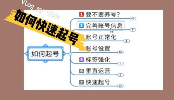 如何让您的自媒体站成为_relies_on网站设计指南