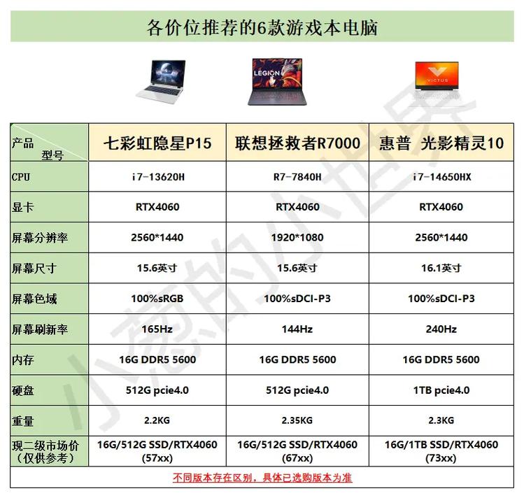 6价位游戏电脑的配置指南与推荐