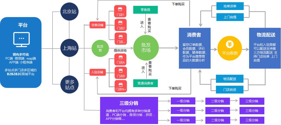 生物商城，构建可持续发展的商城新范式
