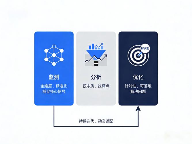 如何打造SEO优化 perfect 网站？从关键词到用户增长的全链路优化之路