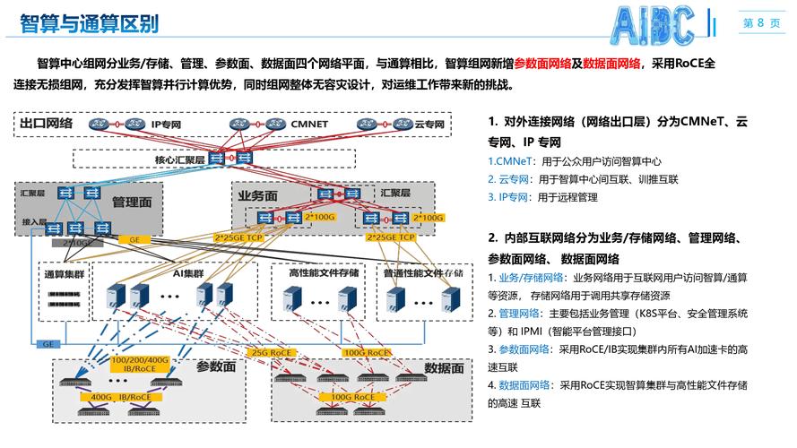 构建高效网络解决方案，从概念到成功