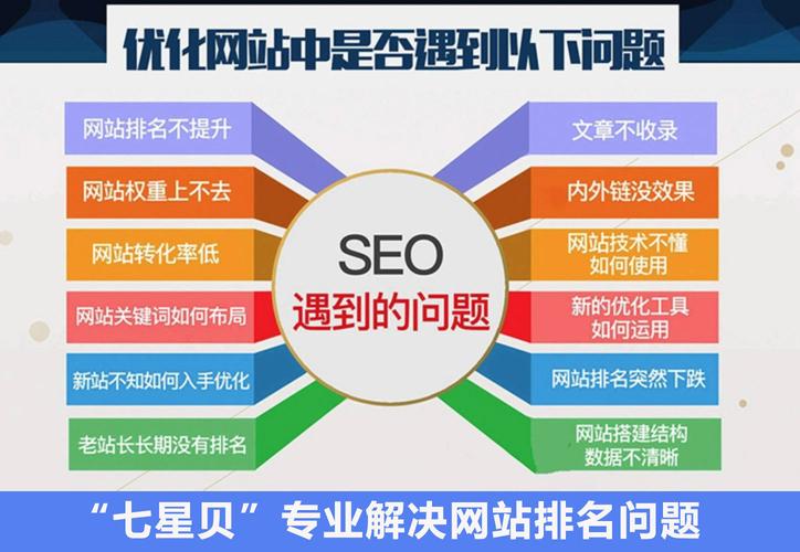 网站SEO优化服务价格解析