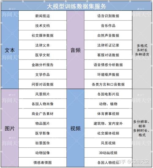 首先，我需要了解问题的具体背景和目标。假设问题是这样的，给定一个很大的数据集，需要快速找到特定的关键词。例如，用户输入一个关键词，系统需要快速查找该关键词在数据集中是否存在，并且提供位置信息