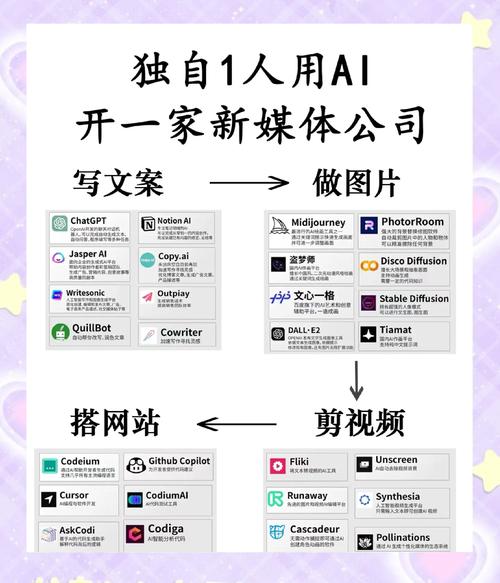 如何打造一个真正专业的自媒体网站？