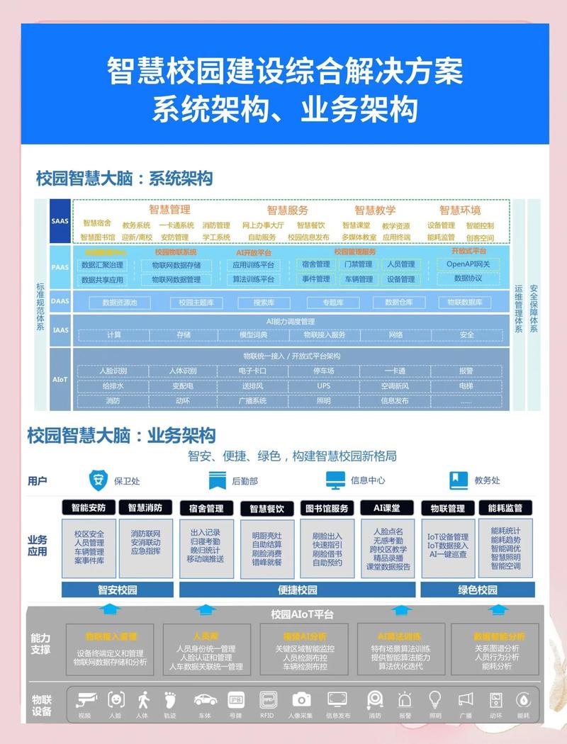 教育校园网站建设方案