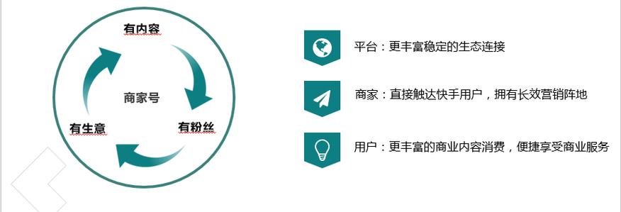 如何通过快手内容快速获取用户信息？小郑快手业务网的全解析