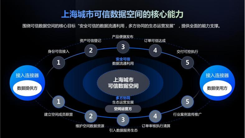 上海网站建设指南，从技术创新到用户体验的全面解决方案