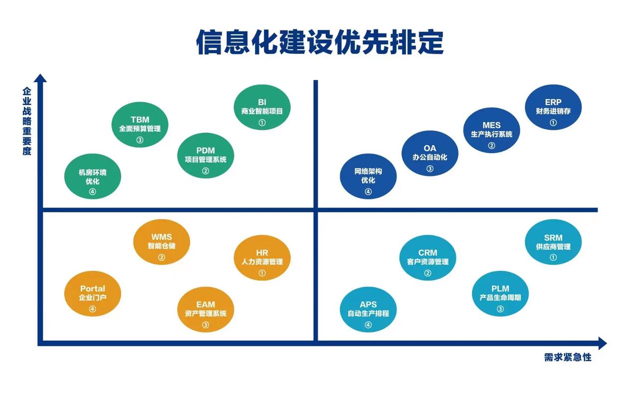 生成工具与抖音刷内容的优先级分析