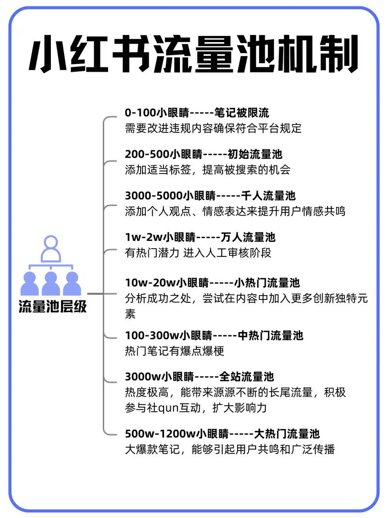 KS 自动服务秒指南，如何在小红书上快速获取免费流量