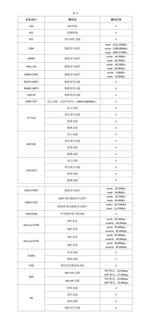 一、硬件性能的全面考量