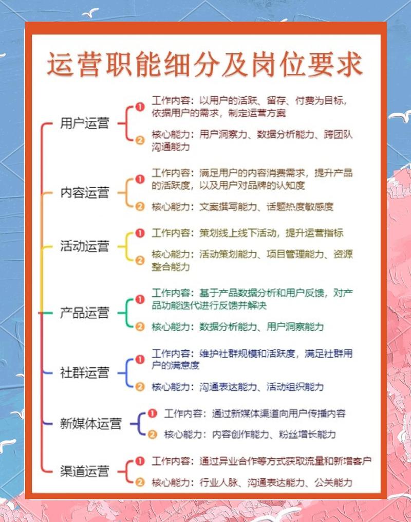 如何构建高效网站，实现精准运营？这1个关键点你一定要知道！