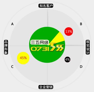 如何让网络成为你的核心竞争力?
