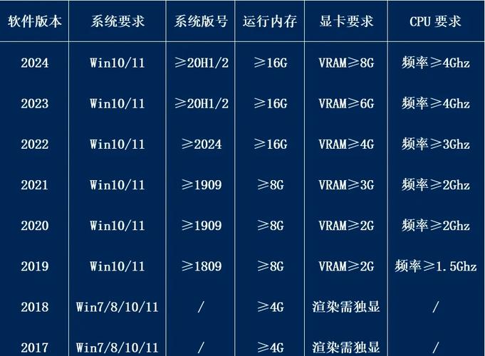 电脑视频配置指南，让您的视频播放更流畅