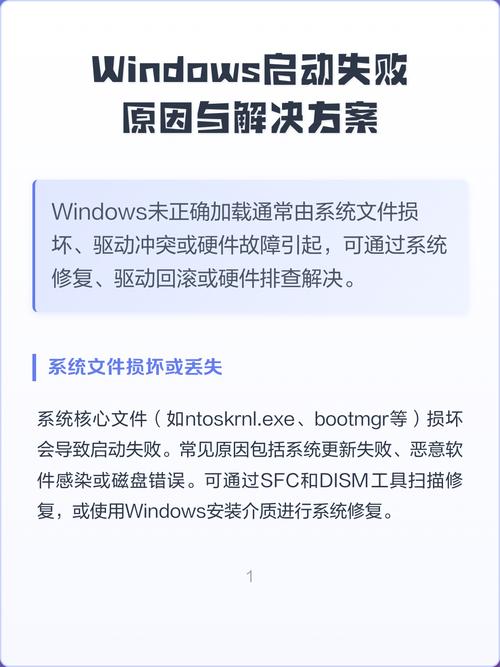 电脑启动问题解决方案指南