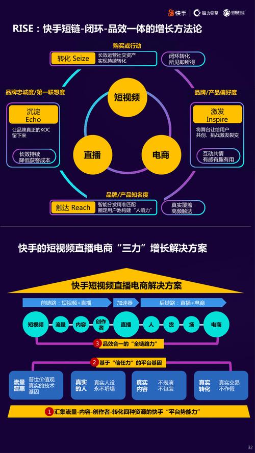 快手双击秒刷价格解析，如何在短视频市场中脱颖而出？