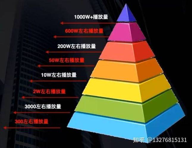 高效 Content 审核与生成工具，抖音快手代刷软件24小时砍价