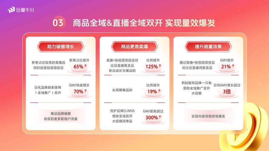 24小时自动下单，抖音刷脸秒杀，让电商轻松上新！