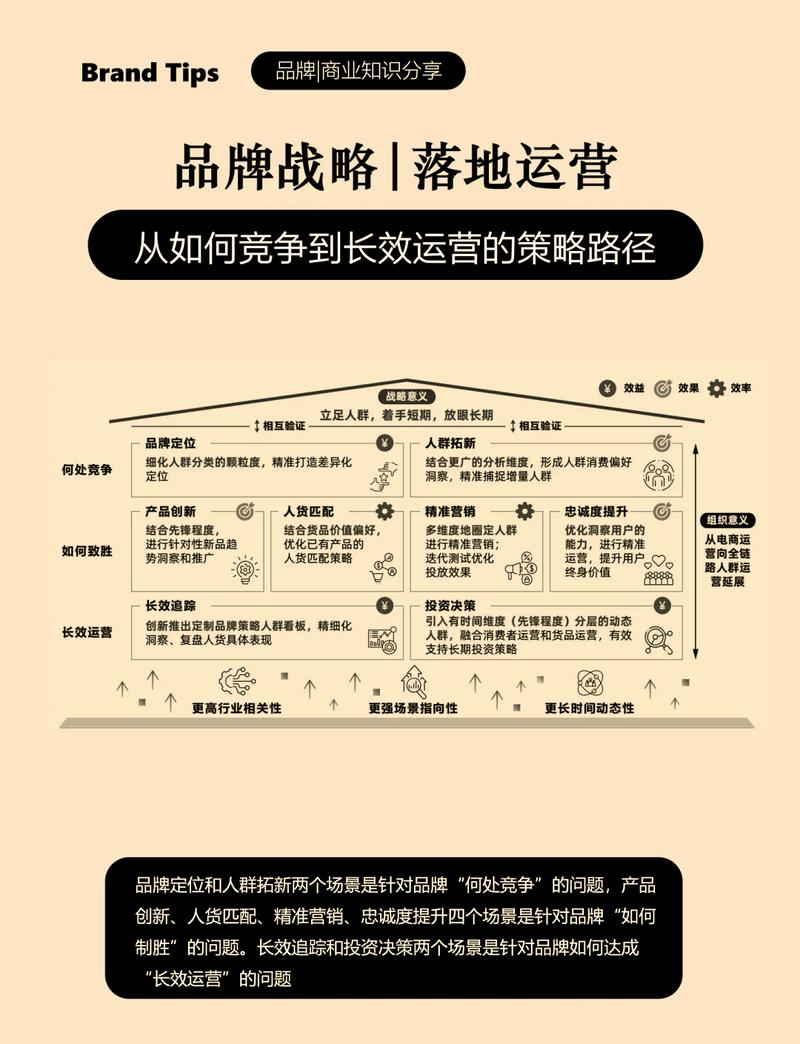 网络品牌推广策略指南