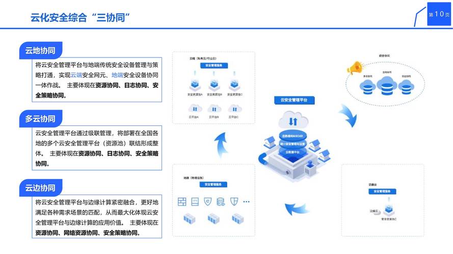 如何构建一个安全可靠的网站，安全协议的全栈解决方案