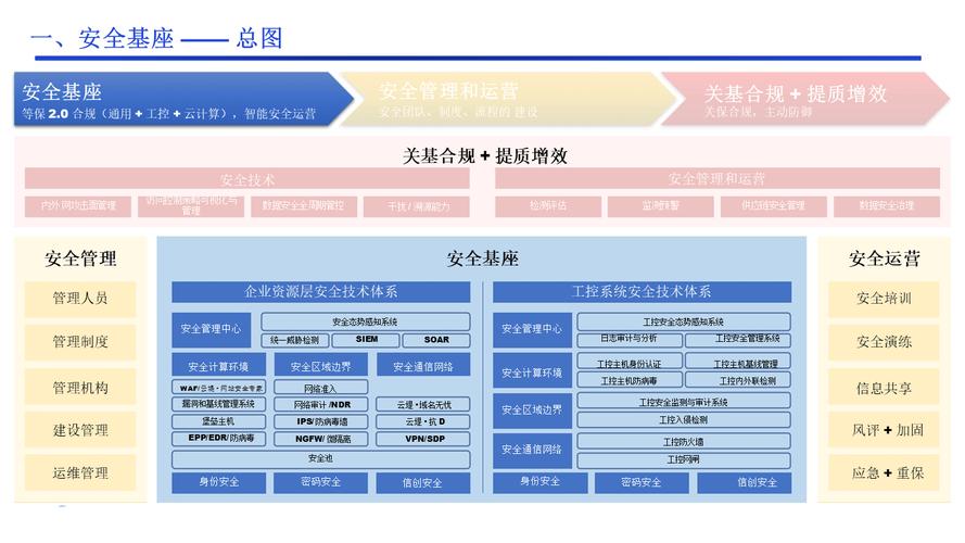 如何构建一个安全可靠的网站,安全协议的全栈解决方案