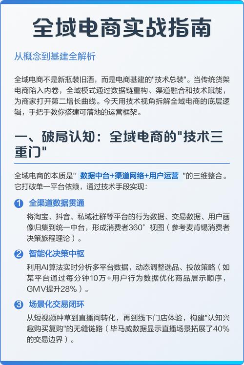 电商网站的重要性与构建指南