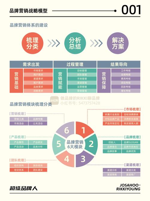 营销型网站，构建成功的关键指南