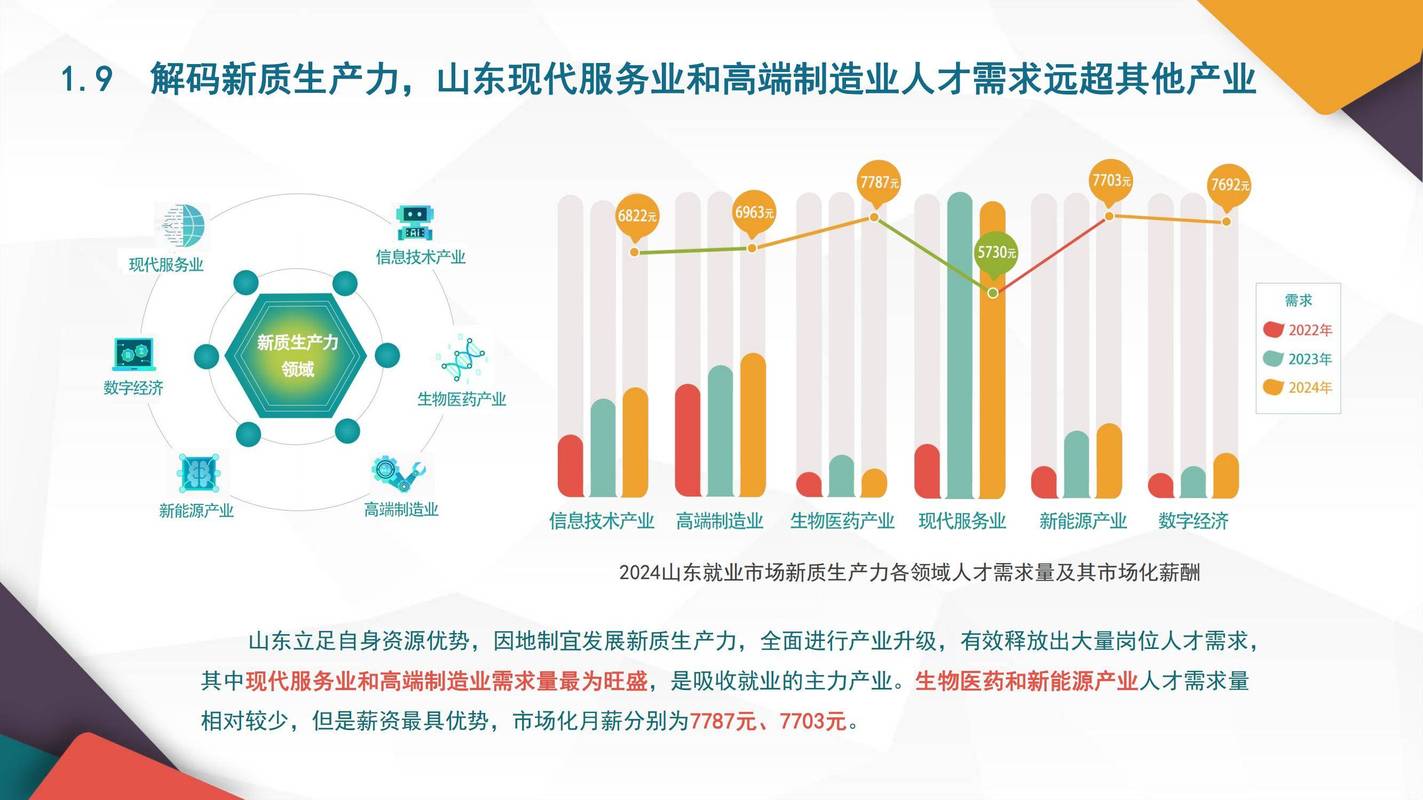 山东网络推广行业发展现状分析及未来趋势