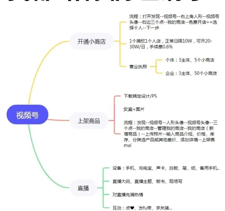 抖音带货的死粉策略,高效转化的必修课