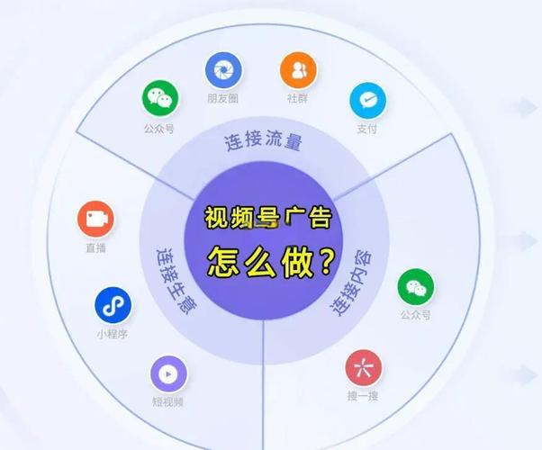 如何利用微信视频号和抖音点赞量提升，免费赞KS策略