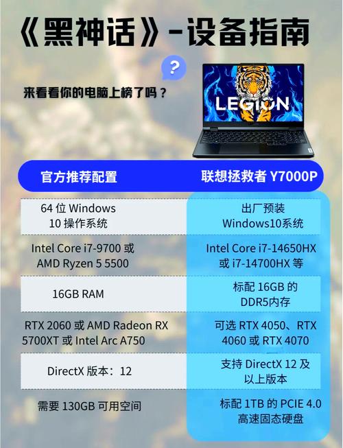 游戏配置指南，主流电脑各配置解析