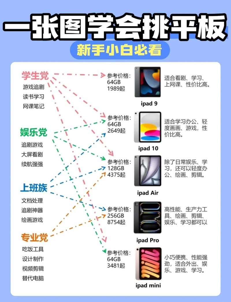 一、平板电脑的入门指南