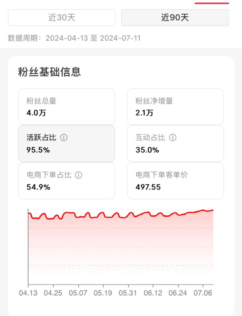 抖音秒粉丝量工具，九梦dy24小时下单服务，让粉丝快速增长！