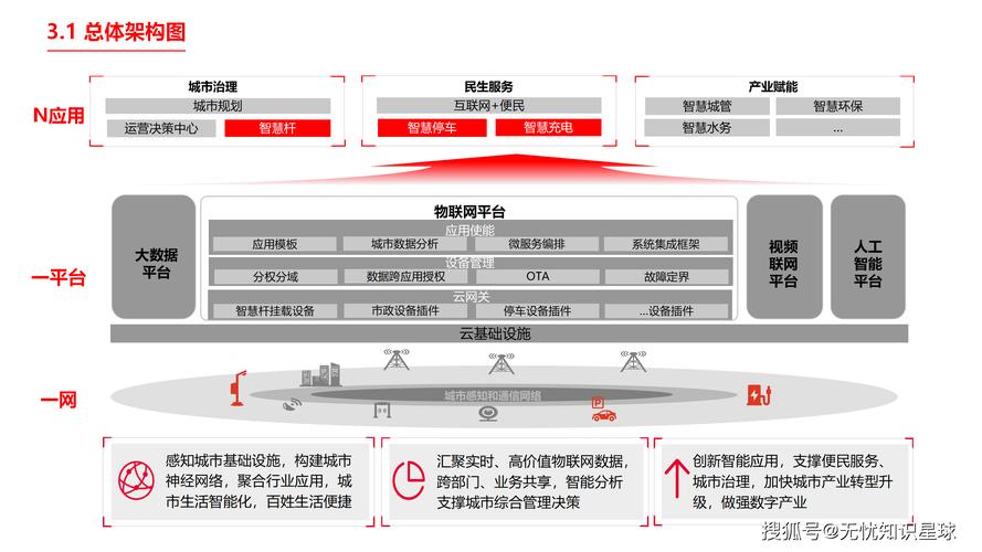 如何构建一个成功的网络平台