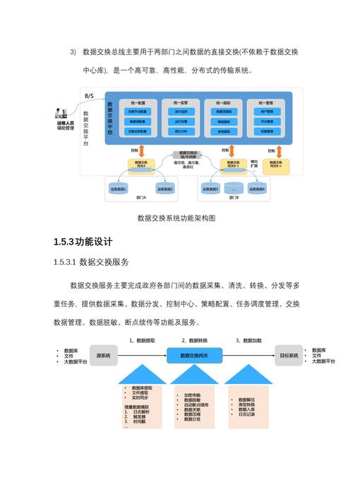 怎样构建高效的网站技术方案