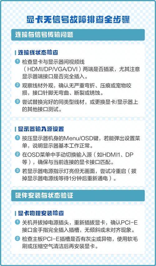 如何正确使用显卡查看故障