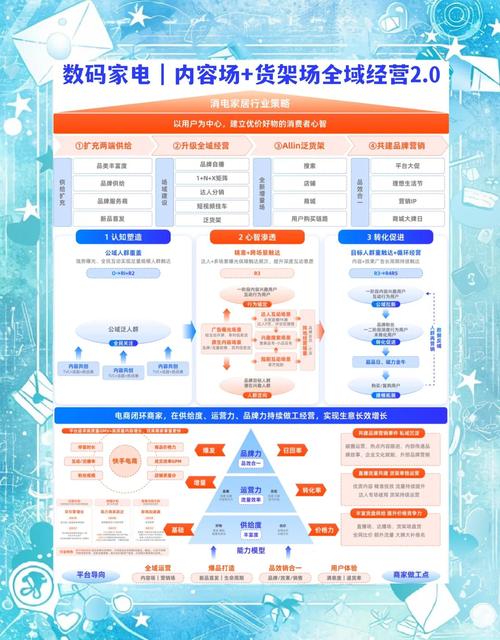如何用KSS模式提升内容影响力，实现利润最大化