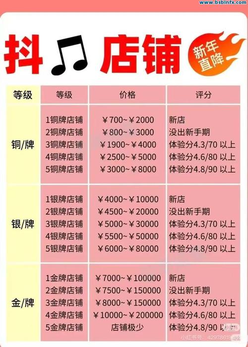 如何轻松获取抖音赞券？dy送赞，登录业务平台，赢取专属优惠！