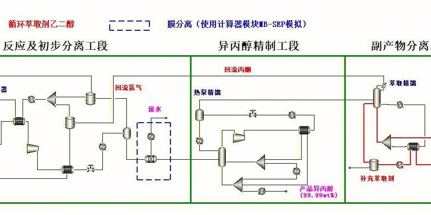 网络优化要多久？从基础到巅峰的优化周期分析