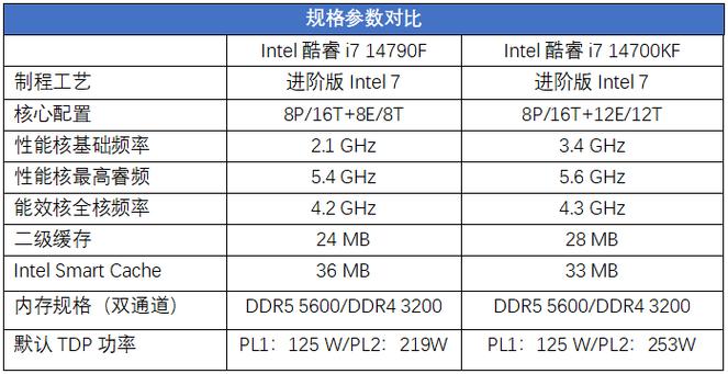 i7处理器组装电脑配置指南，从基础到优化
