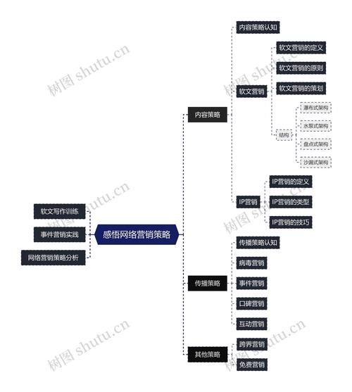 网络营销，困境与解决方案