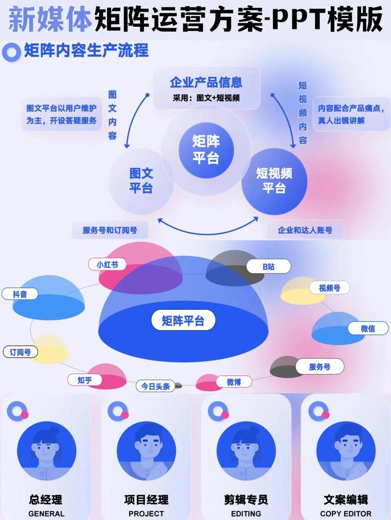 全网络整合营销，从目标受众到用户增长的全链路策略