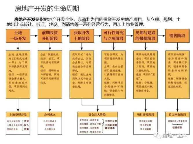 房地产网络制作，从基础到巅峰的全生命周期指南
