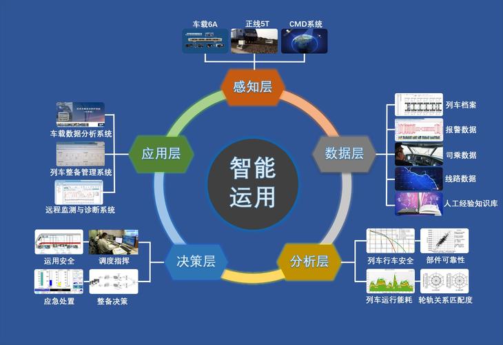 如何构建高效网站，技术与优化的完美结合