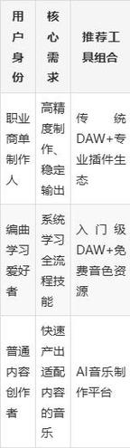 让音乐更上一层楼！音乐电脑配置指南